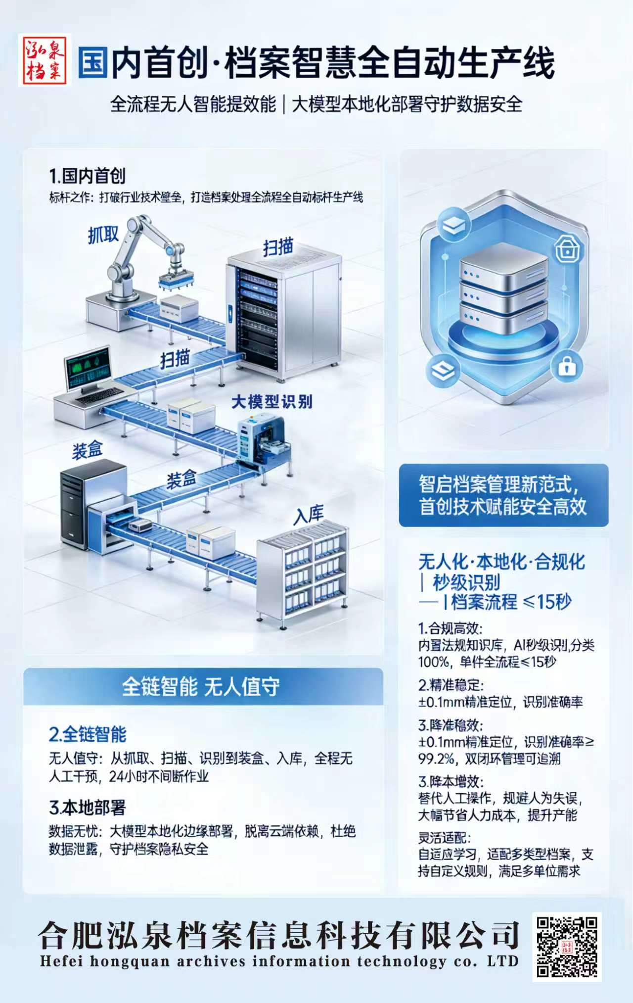 单页（档案智慧全自动生产线）.jpg